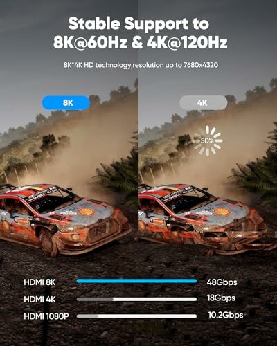 Comparison of 8K and 4K HDMI support with racing cars and bandwidth details