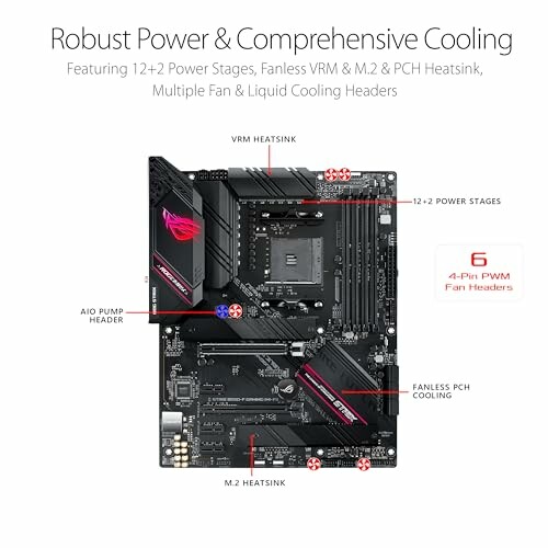 ASUS motherboard with VRM heatsink, 12+2 power stages, fanless PCH heatsink, and cooling headers.