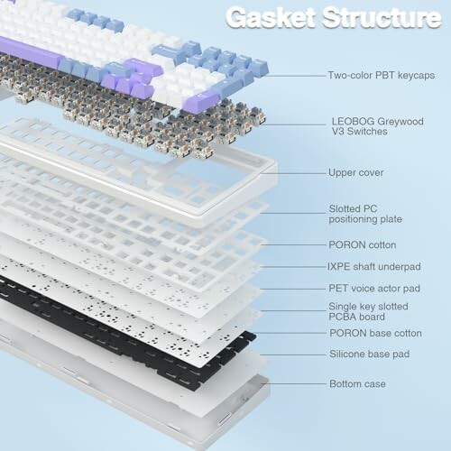 Exploded view of keyboard gasket structure with labeled components.