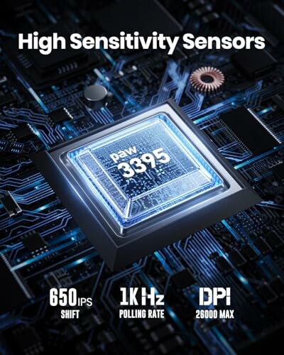 Close-up of a computer chip labeled Paw 3395 on a circuit board, highlighting high sensitivity sensors with 650 IPS shift, 1K Hz polling rate, and 26000 DPI max.