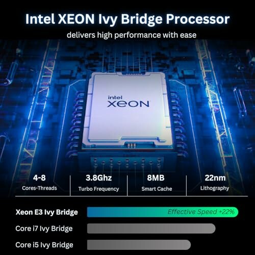 Intel XEON Ivy Bridge Processor with specifications and performance comparison.