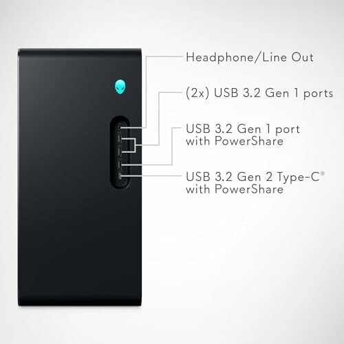 Diagram showing laptop ports including headphone, USB 3.2 Gen 1, and USB 3.2 Gen 2 Type-C with PowerShare.