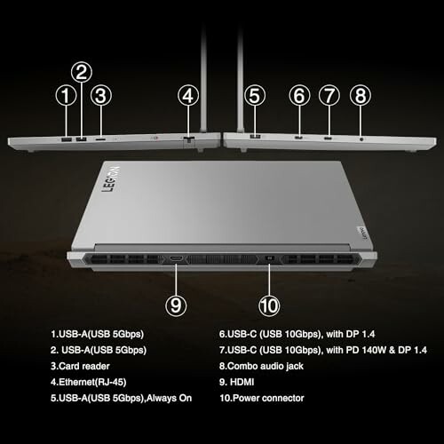 Laptop with labeled ports including USB, Ethernet, HDMI, and power connector