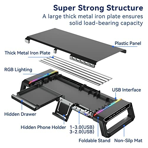 Diagram showing the components of a monitor stand with a thick metal iron plate, RGB lighting, USB interfaces, hidden drawer, and foldable stand.