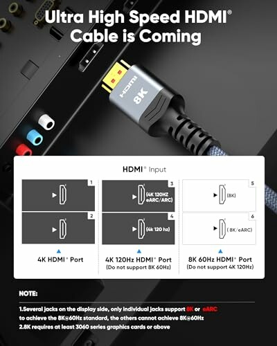 Ultra High Speed HDMI cable with 8K support and port instructions